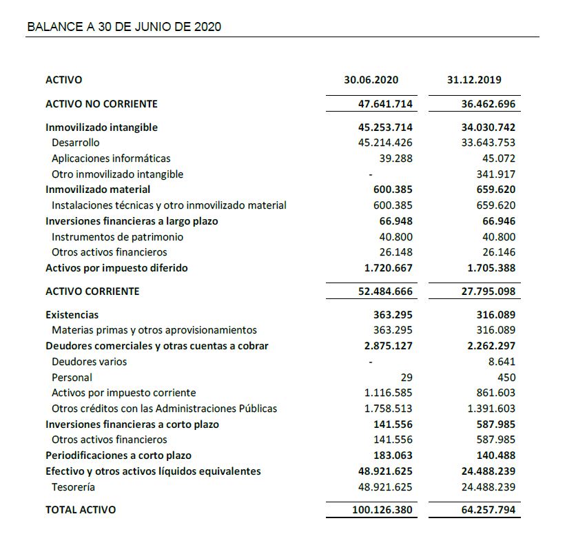 Balance a 30 de junio de 2020