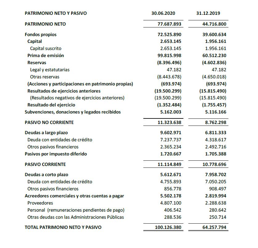 Patrimonio Neto y Pasivo