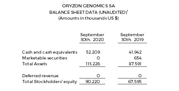 Balance Sheet Data