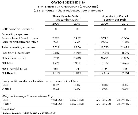 Statements Of Operations