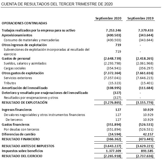 CUENTA DE RESULTADOS DEL TERCER TRIMESTRE DE 2020