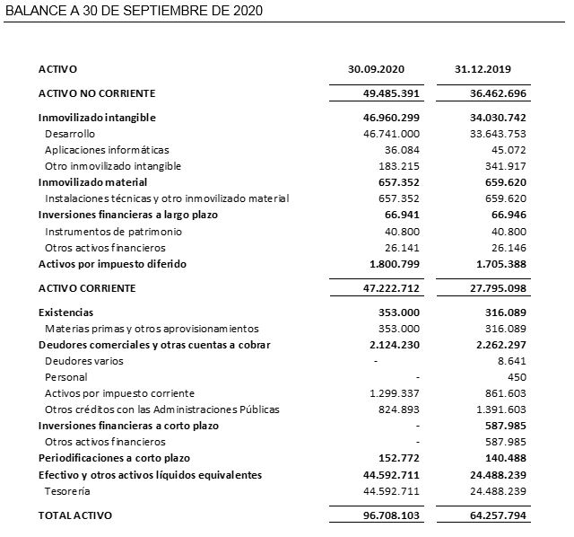 BALANCE A 30 DE SEPTIEMBRE DE 2020