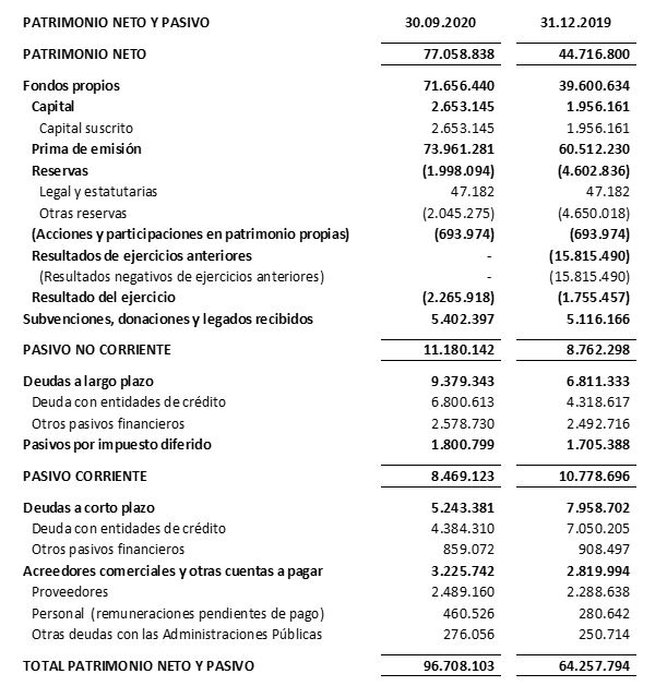 PATRIMONIO NETO Y PASIVO