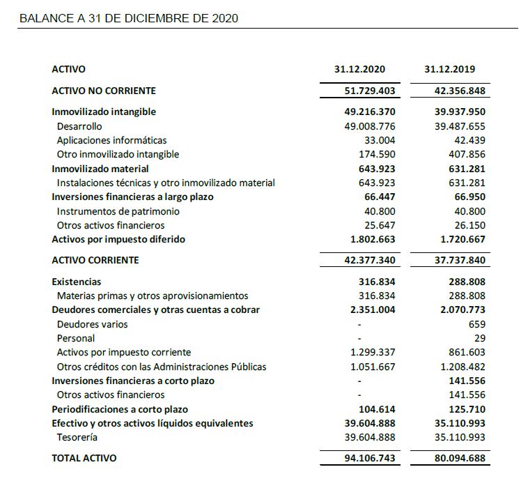 Balance a 31 de diciembre de 2020