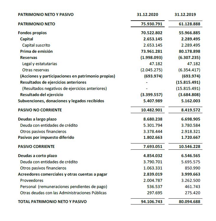 Patrimonio Neto y Pasivo