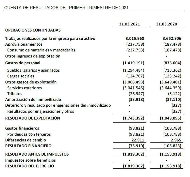 CUENTA DE RESULTADOS DEL PRIMER TRIMESTRE DE 2021