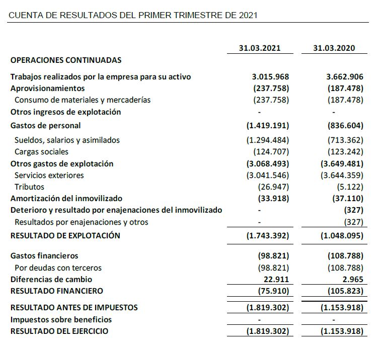 CUENTA DE RESULTADOS DEL PRIMER TRIMESTRE DE 2021