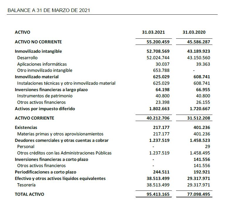 BALANCE A 31 DE MARZO DE 2021