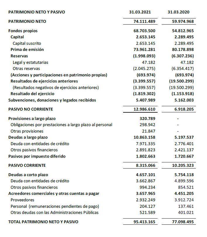 PATRIMONIO NETO Y PASIVO