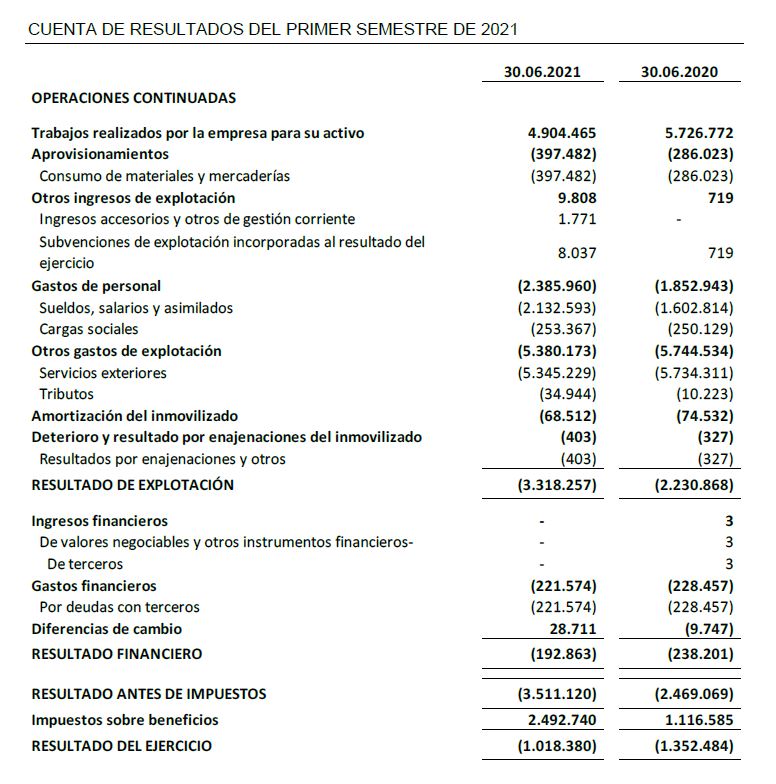 CUENTA DE RESULTADOS DEL PRIMER SEMESTRE DE 2021