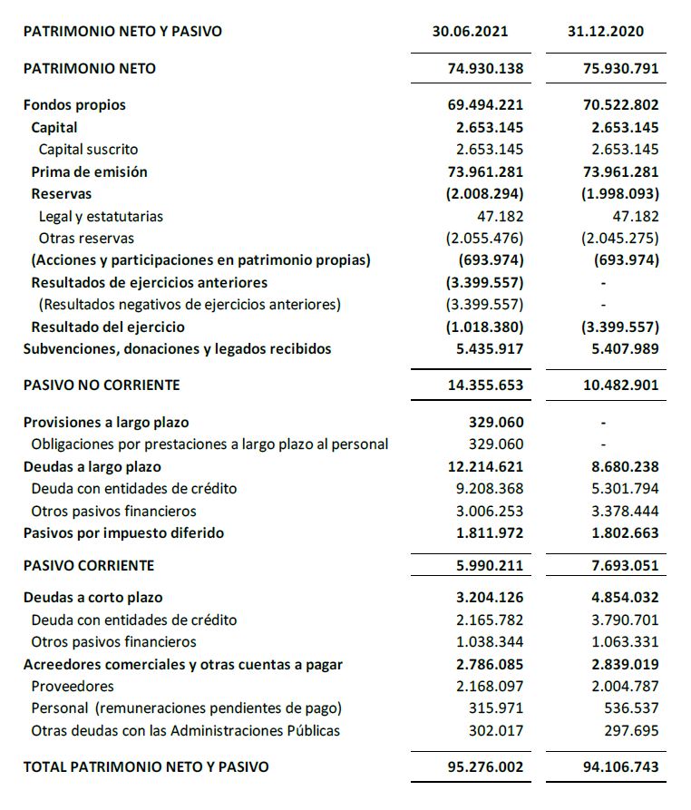 PATRIMONIO NETO Y PASIVO