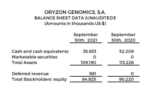 Balance Sheet Data