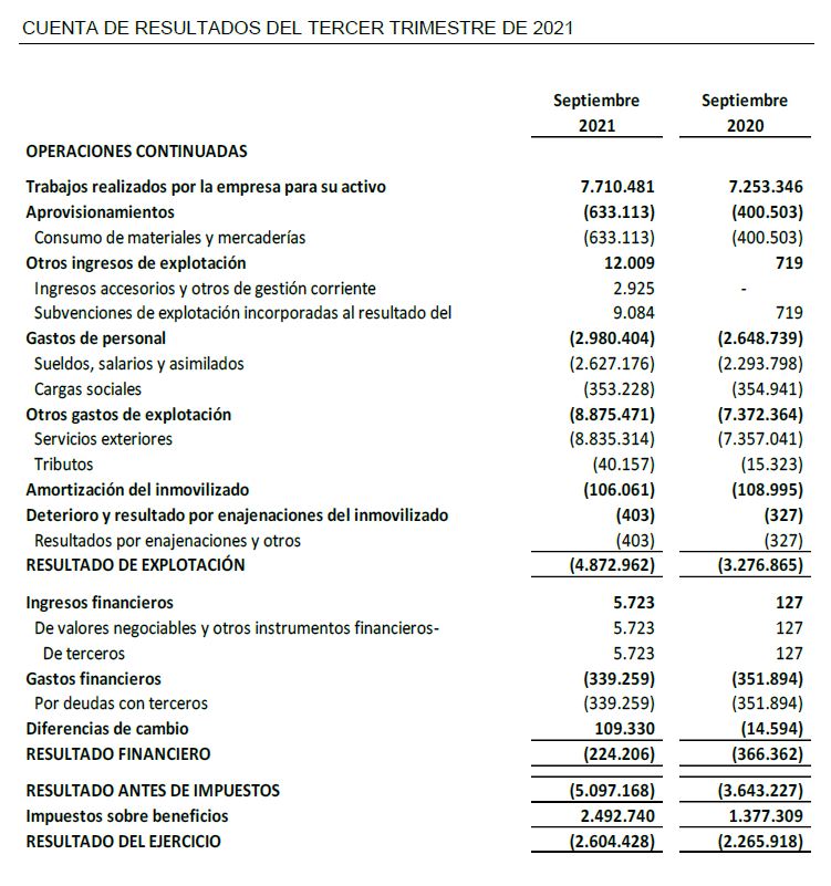 CUENTA DE RESULTADOS DEL TERCER TRIMESTRE DE 2021