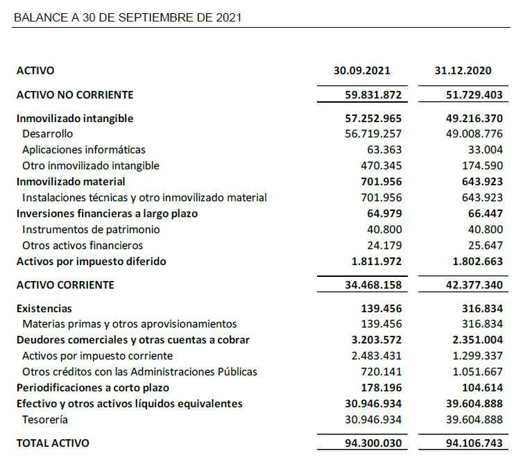 BALANCE A 30 DE SEPTIEMBRE DE 2021