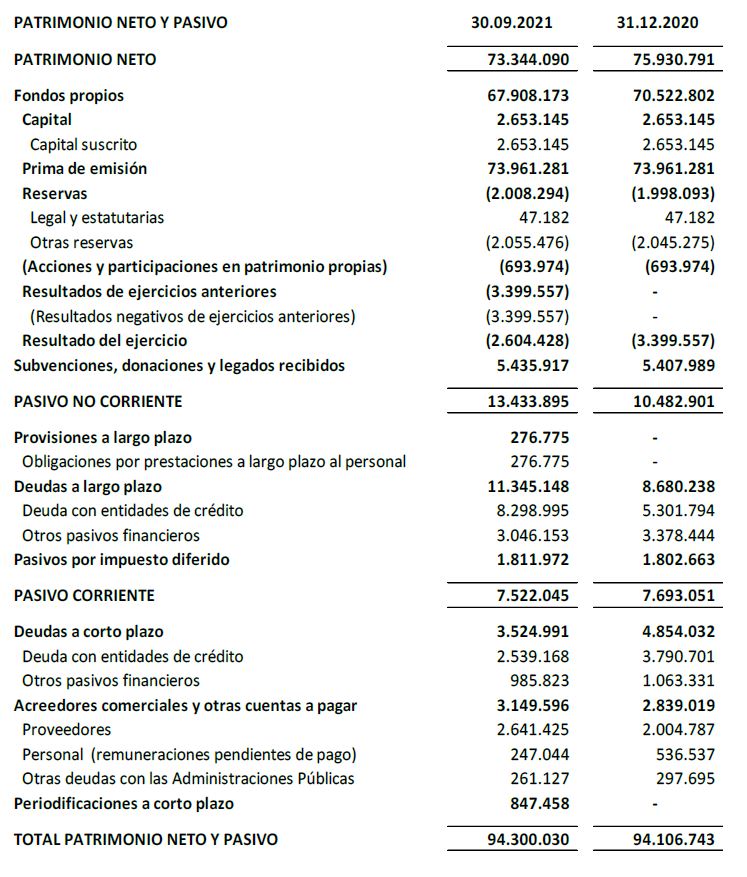 PATRIMONIO NETO Y PASIVO