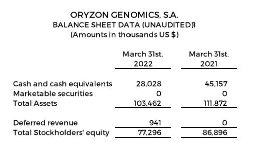 Balance Sheet Data