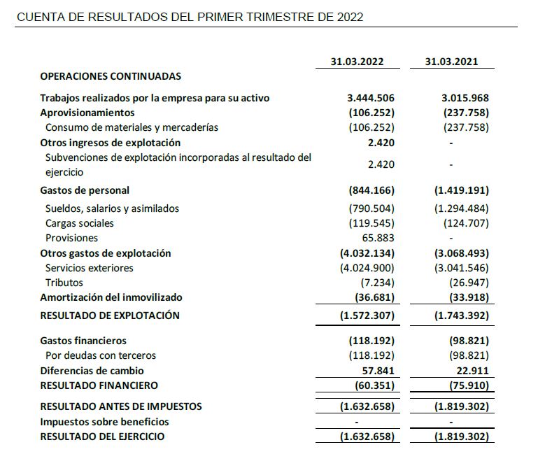 CUENTA DE RESULTADOS DEL PRIMER TRIMESTRE DE 2022