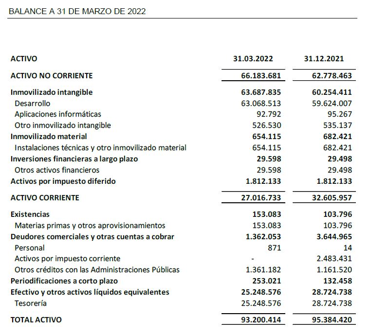 BALANCE A 31 DE MARZO DE 2022