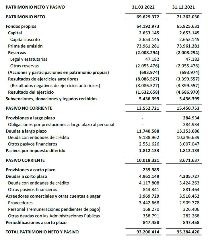 PATRIMONIO NETO Y PASIVO