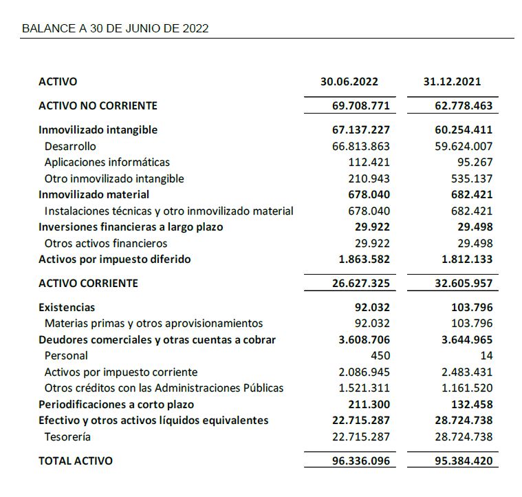 BALANCE A 30 DE JUNIO DE 2022