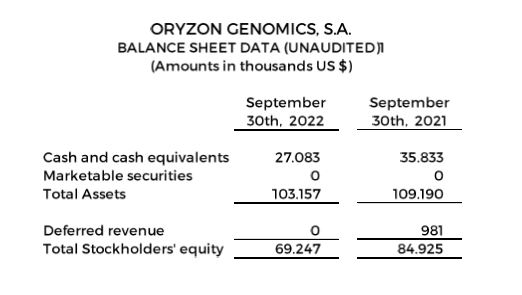 Balance Sheet Data