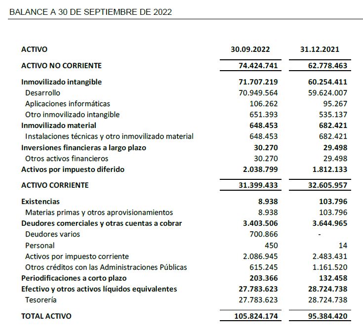 BALANCE A 30 DE SEPTIEMBRE DE 2022