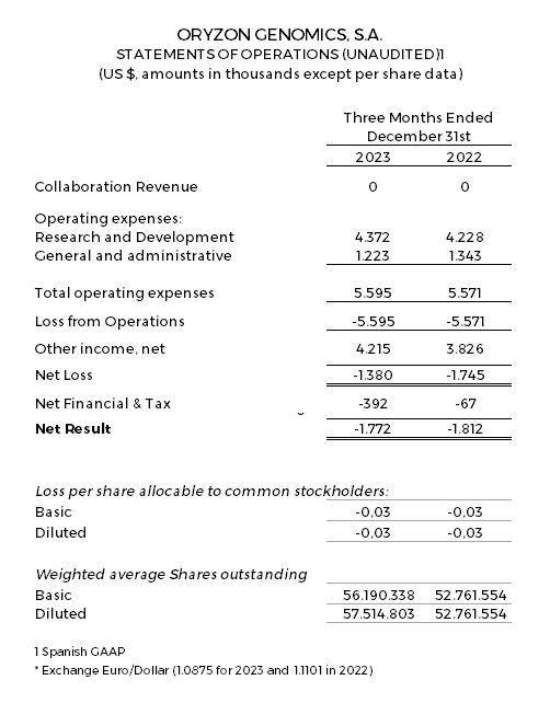 Statements Of Operations