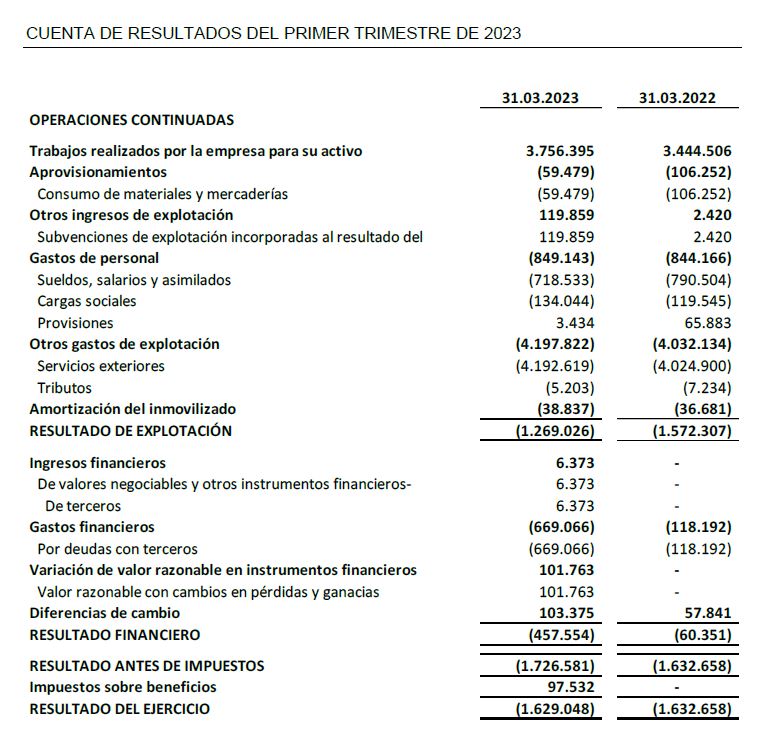 CUENTA DE RESULTADOS DEL PRIMER TRIMESTRE DE 2023