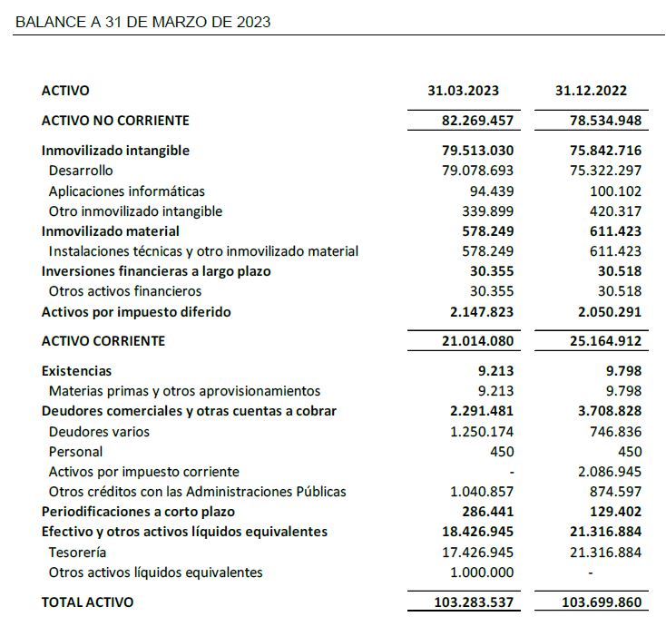 BALANCE A 31 DE MARZO DE 2023