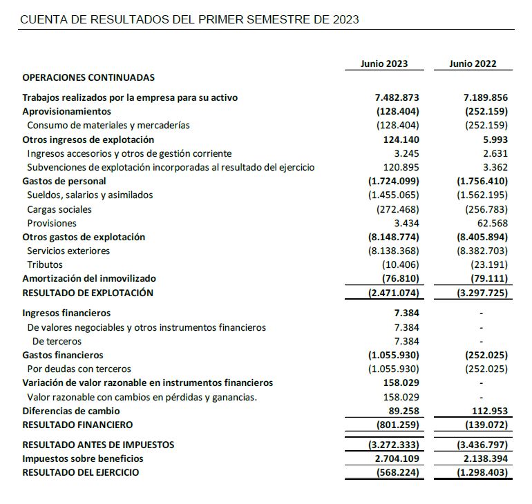 CUENTA DE RESULTADOS DEL PRIMER SEMESTRE DE 2023