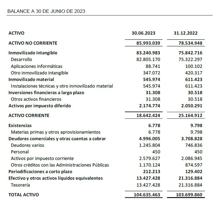 BALANCE A 30 DE JUNIO DE 2023