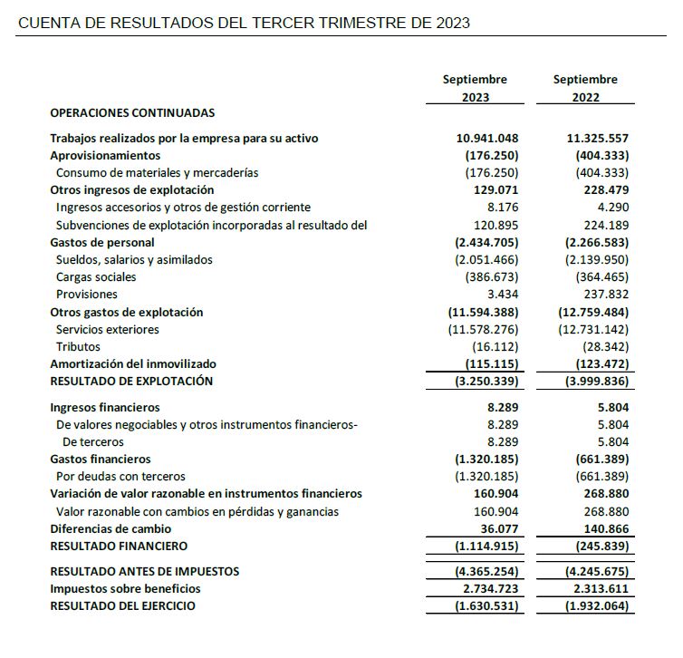CUENTA DE RESULTADOS DEL TERCER TRIMESTRE DE 2023