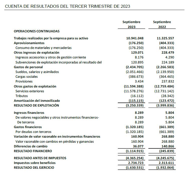 CUENTA DE RESULTADOS DEL TERCER TRIMESTRE DE 2023