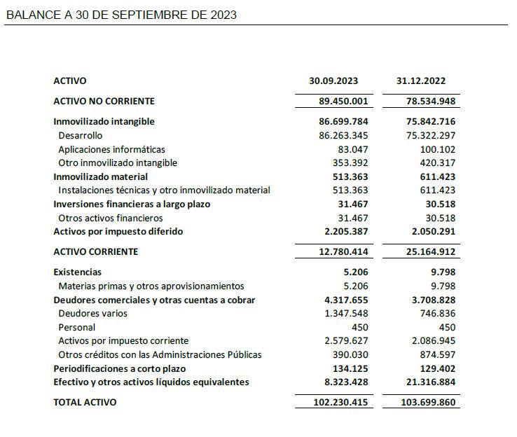 BALANCE A 30 DE SEPTIEMBRE DE 2023