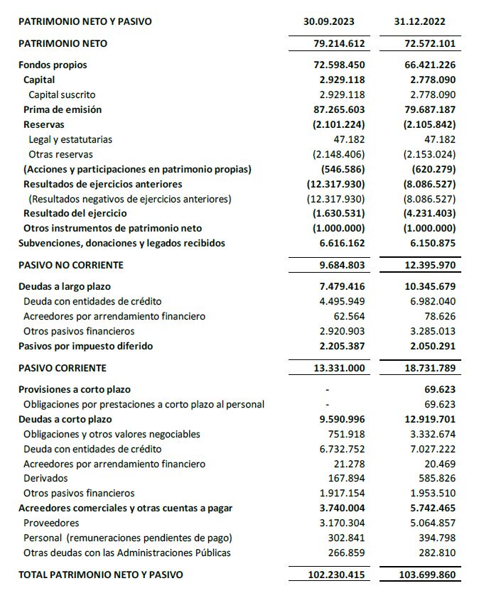 PATRIMONIO NETO Y PASIVO
