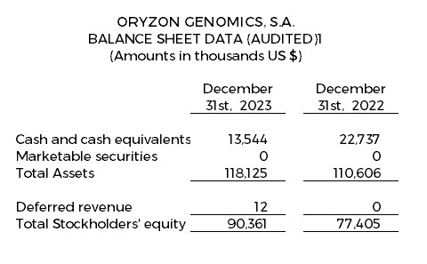 Balance Sheet Data