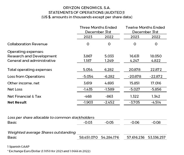 Statments Of Operations