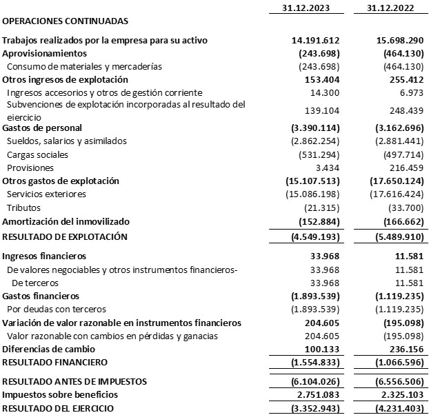 CUENTA DE RESULTADOS DEL CUARTO TRIMESTRE DE 2023