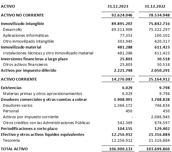 BALANCE A 31 DE DICIEMBRE DE 2023