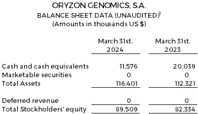 Balance Sheet Data