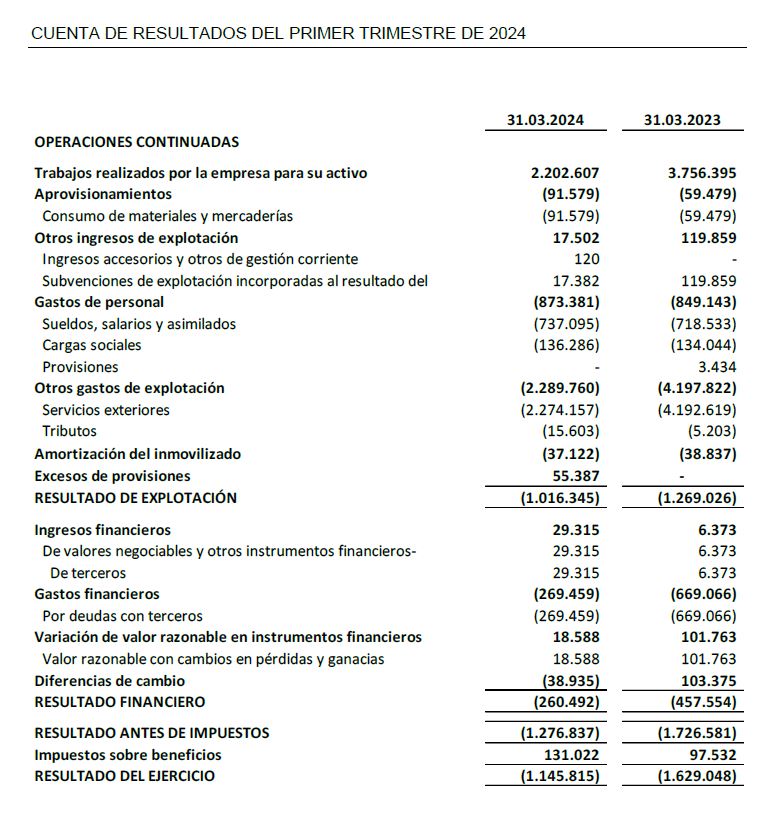 CUENTA DE RESULTADOS DEL PRIMER TRIMESTRE DE 2024