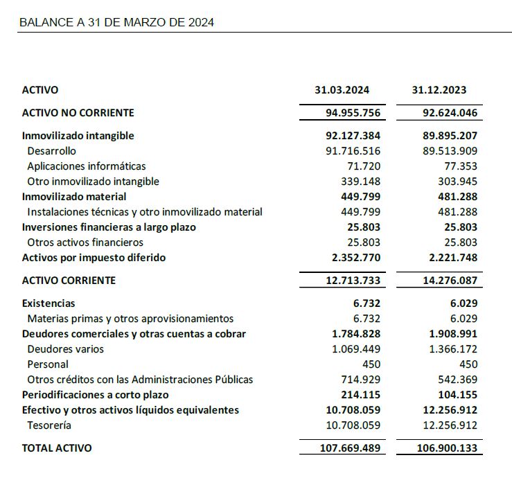 BALANCE A 31 DE MARZO DE 2024