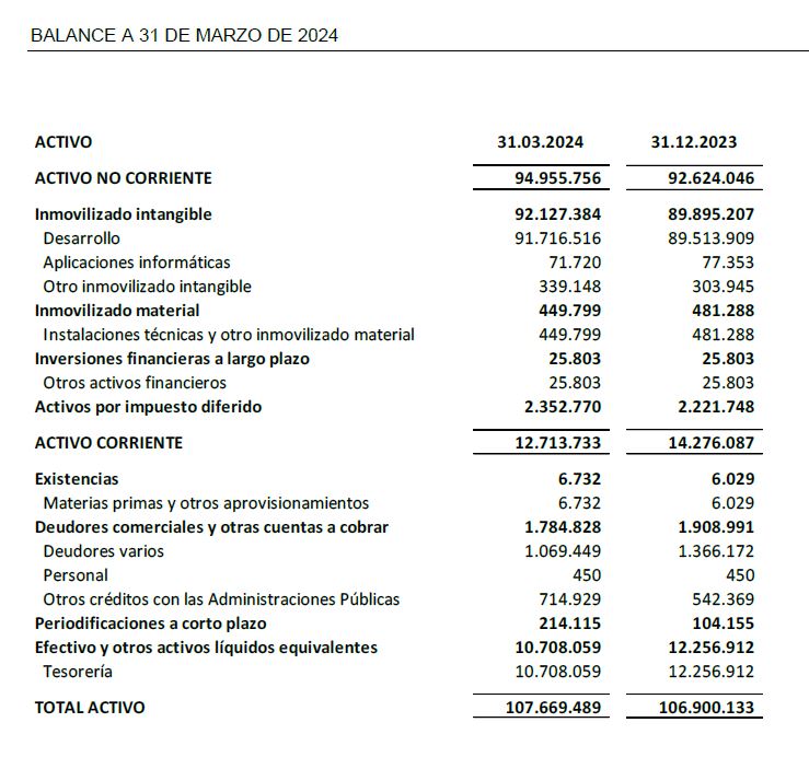 BALANCE A 31 DE MARZO DE 2024