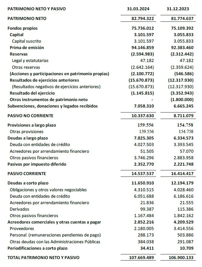 ATRIMONIO NETO Y PASIVO