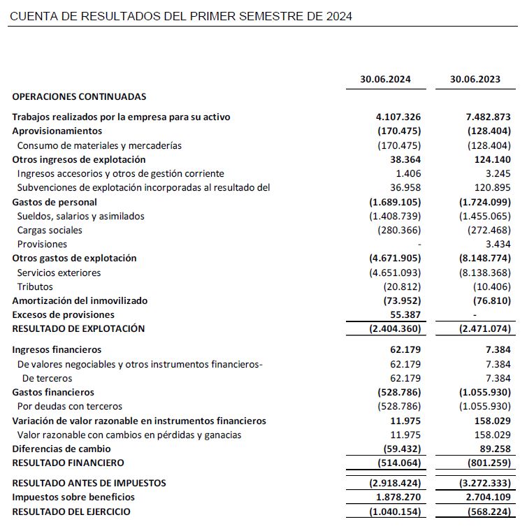 CUENTA DE RESULTADOS DEL PRIMER SEMESTRE DE 2024