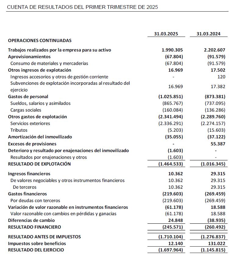 CUENTA DE RESULTADOS DEL PRIMER TRIMESTRE DE 2025