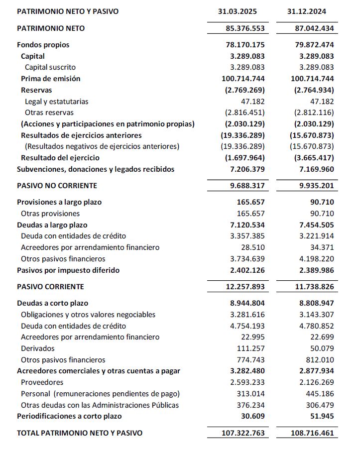 PATRIMONIO NETO Y PASIVO