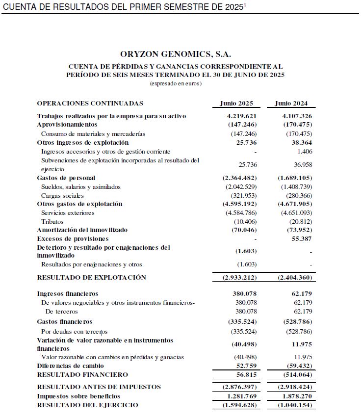 UENTA DE RESULTADOS DEL PRIMER SEMESTRE DE 2025