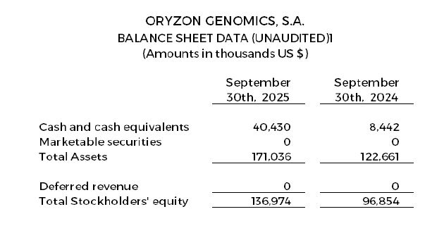 Balance Sheet Data