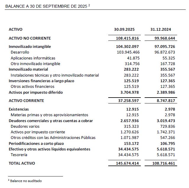 BALANCE A 30 DE SEPTIEMBRE DE 2025